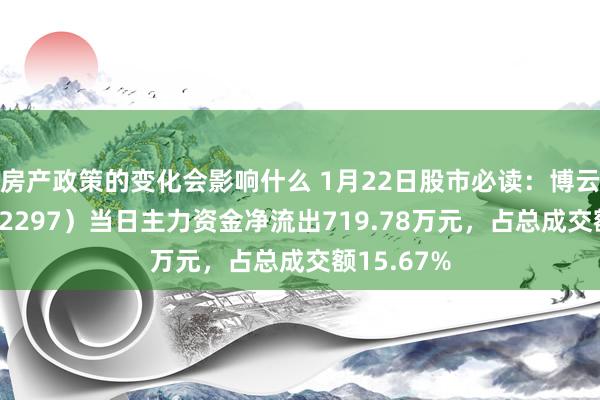 房产政策的变化会影响什么 1月22日股市必读：博云新材（002297）当日主力资金净流出719.78万元，占总成交额15.67%